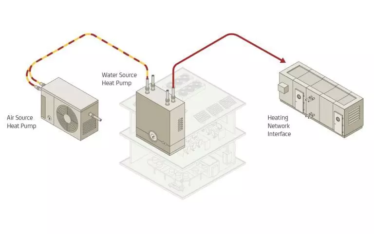 Illustration demonstrating how Cascade Heat Pumps work